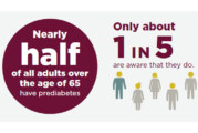 It’s Never Too Late—Reduce Your Type 2 Diabetes Risk at Any Age