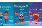 Protect Yourself and Others by Preparing for Winter Weather