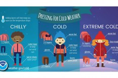 Protect Yourself and Others by Preparing for Winter Weather